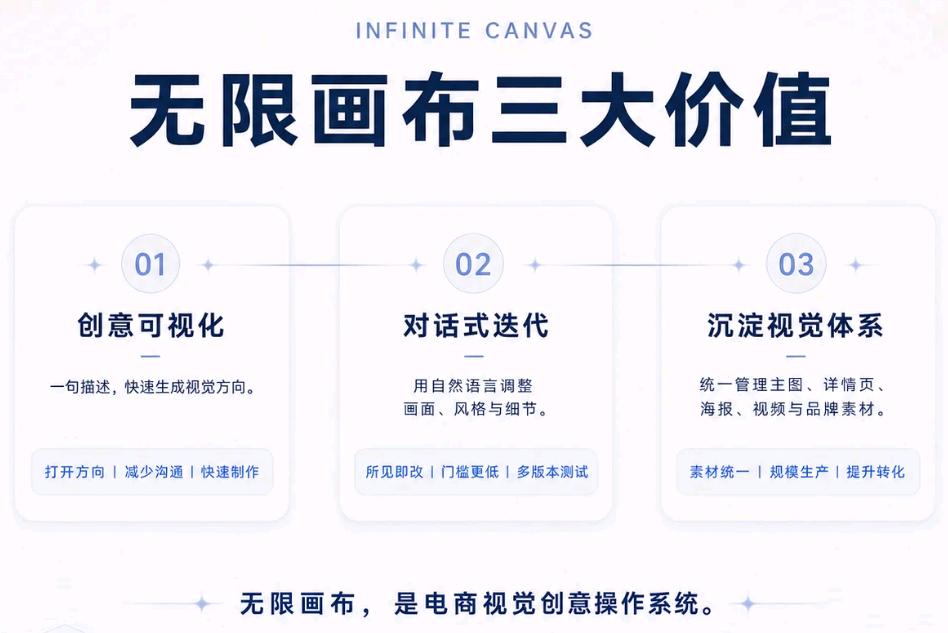 严小平找合伙人找想通过AI作为副业的合伙人，可作为电商设计副业也可有管道收益