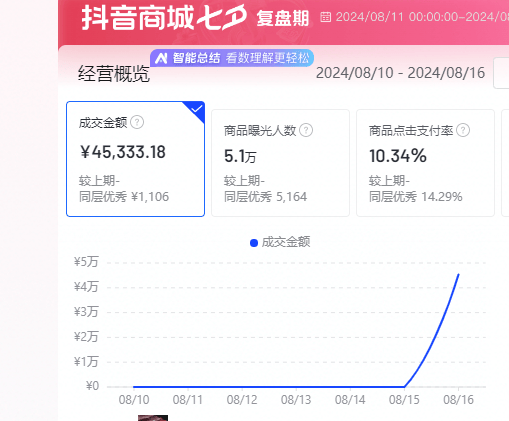 高相源全网寻找抖店合伙人！合作分润！你负责开店，我们负责销售