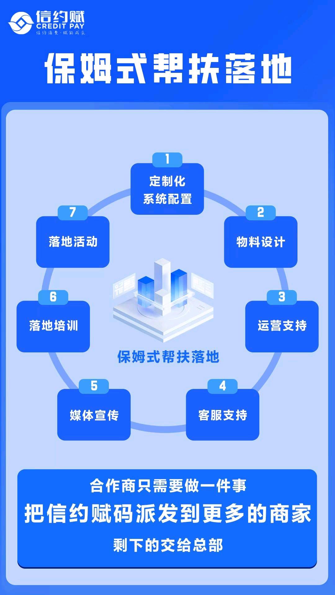 张宇楠找合伙人0押金绑定实体店流水收益，专属轻创业项目直签