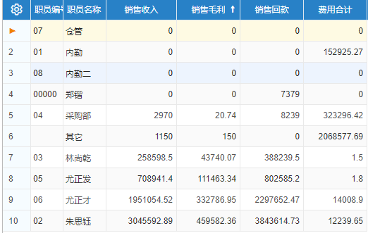 朱先生找合伙人0投入，微信五金商城，有门窗和铝材行业经验优先，55分成，刚需高复购