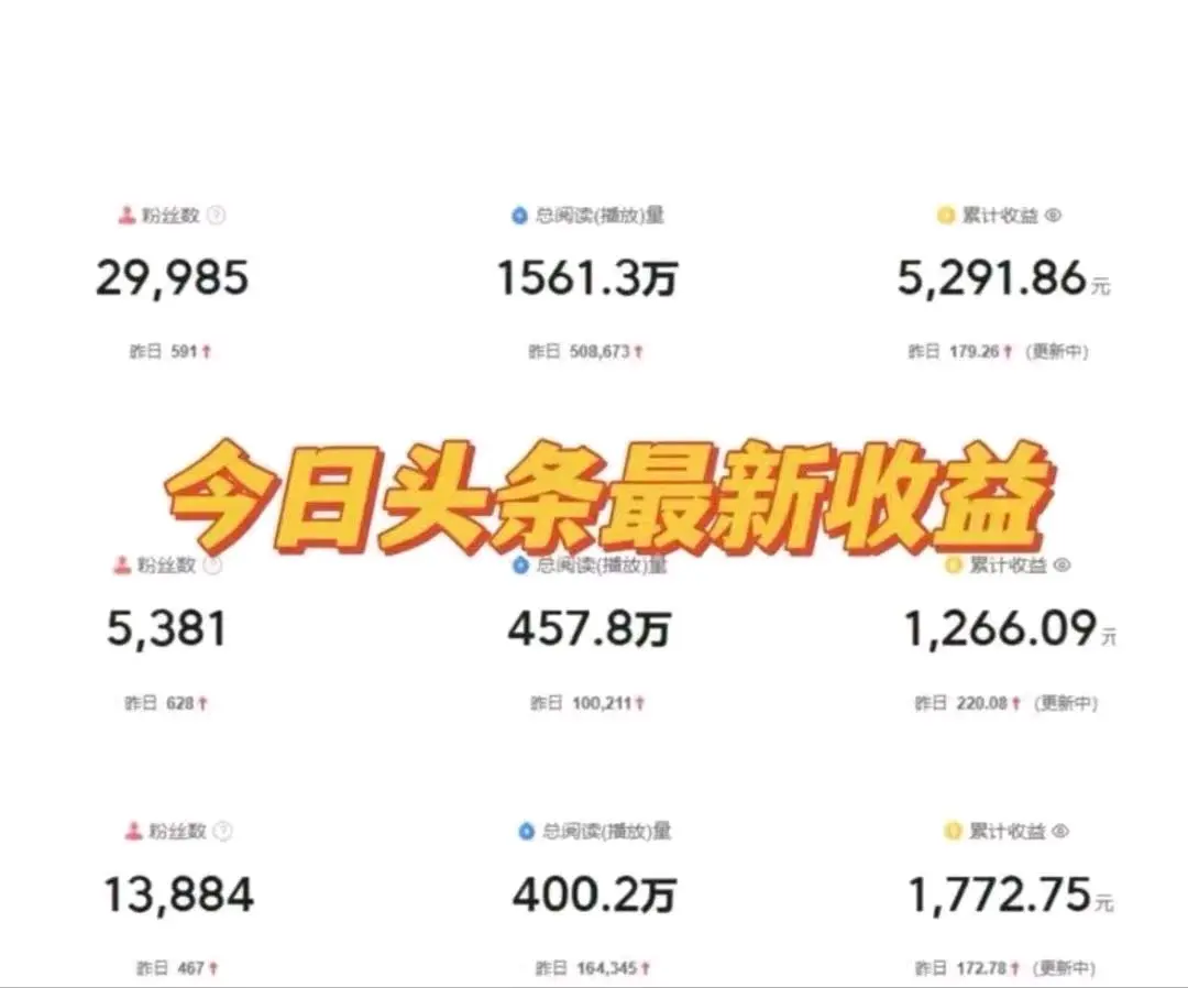 郭先生其他供需今日头条视频代发代运营、合作不收押金、分成模式每周都有收益