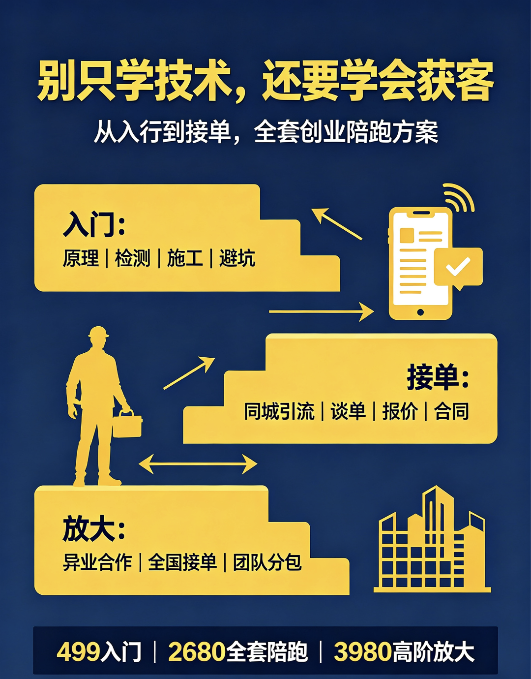 张先生找合伙人