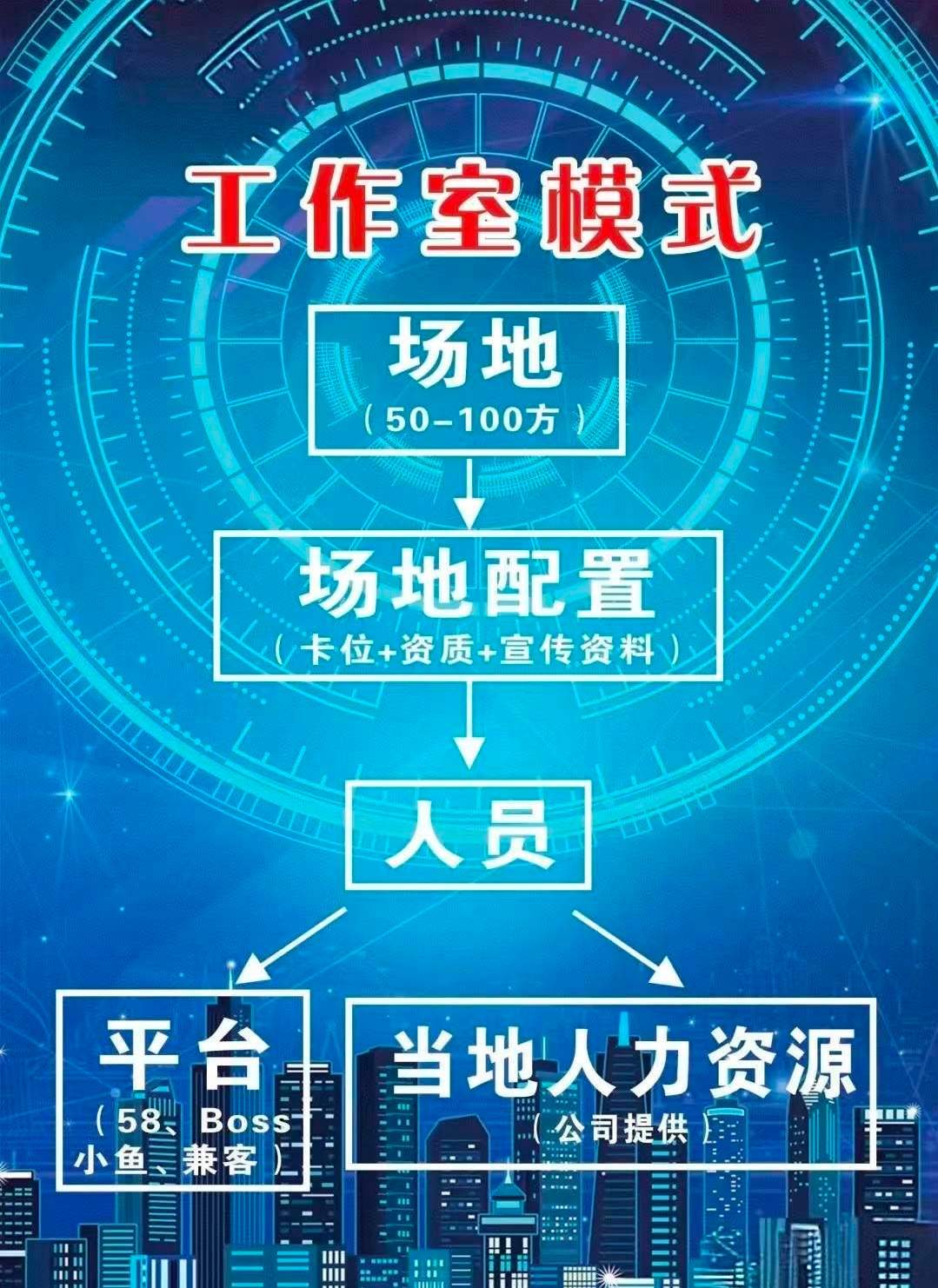 谢先生找合伙人