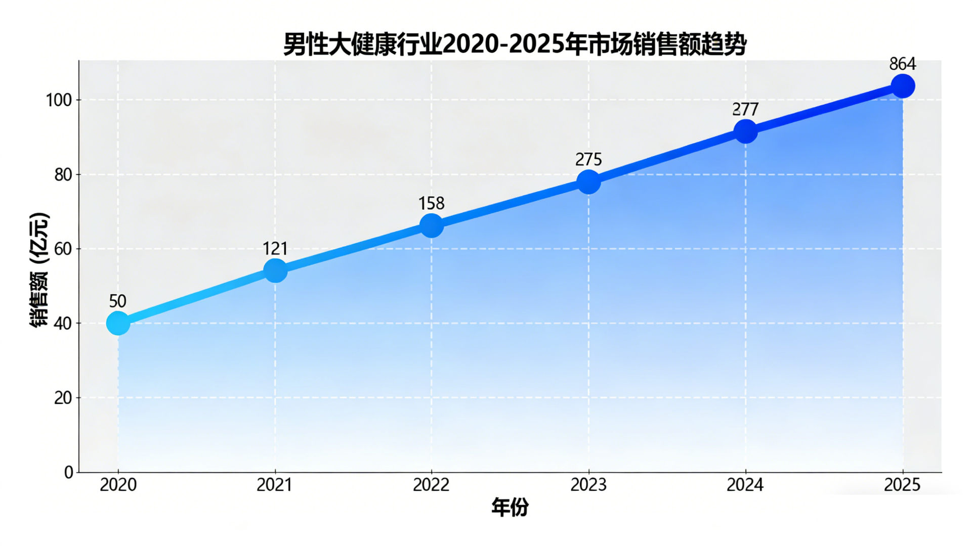 白洪成其他供需