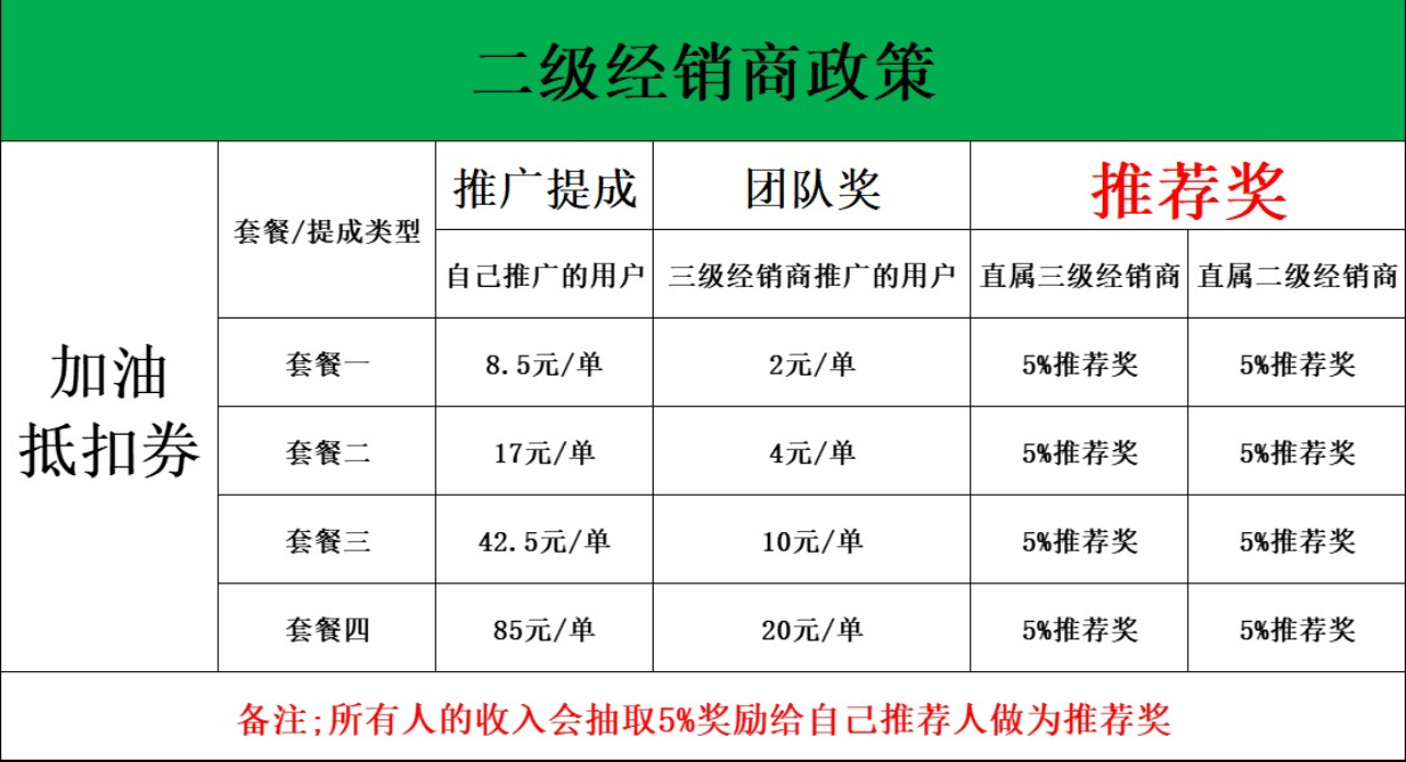 刘先生加油满200减100，全国通用佣金6.5-85单结管道收益