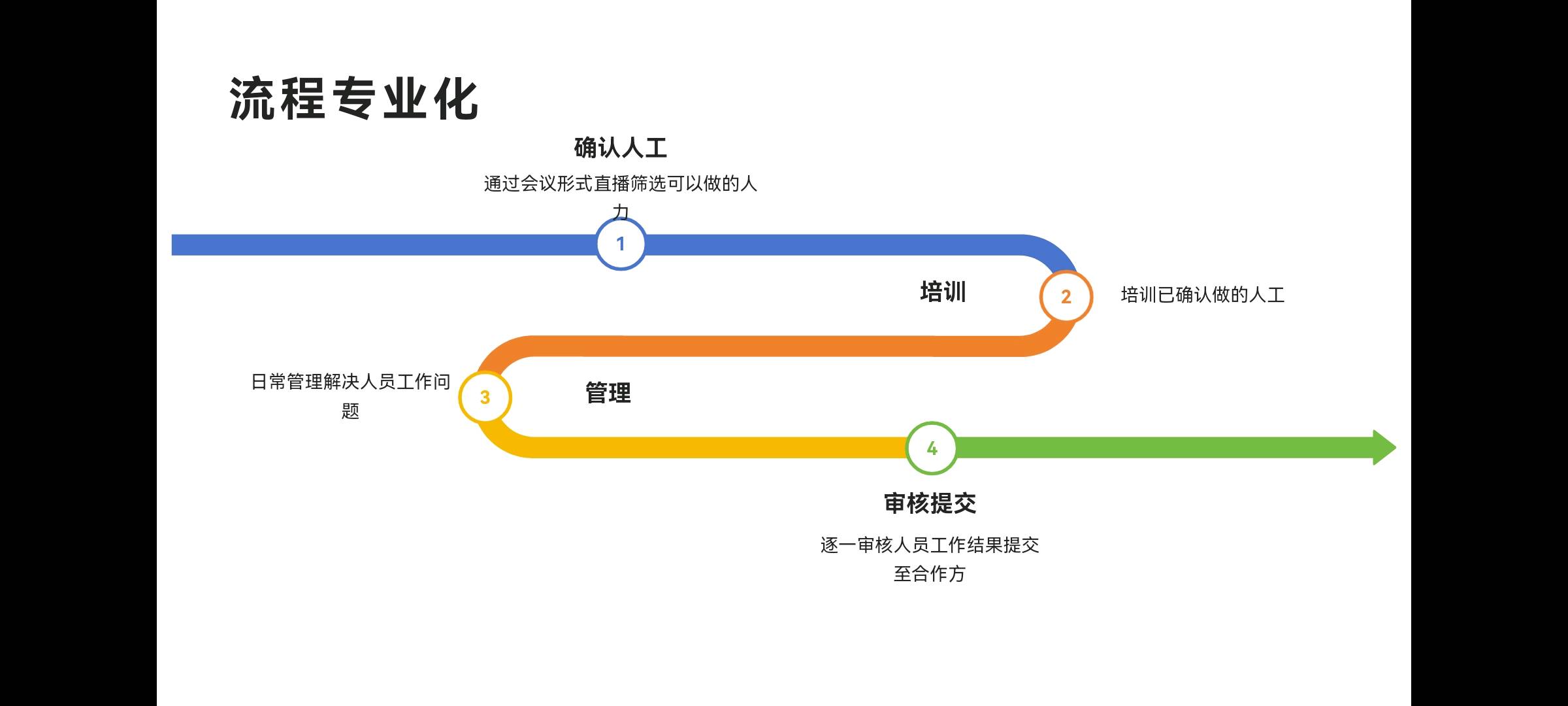 向先生提供网络宣团队，需要企业或者娱乐公司业务