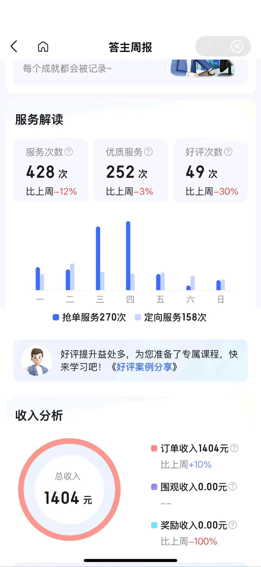 朱女士其他供需