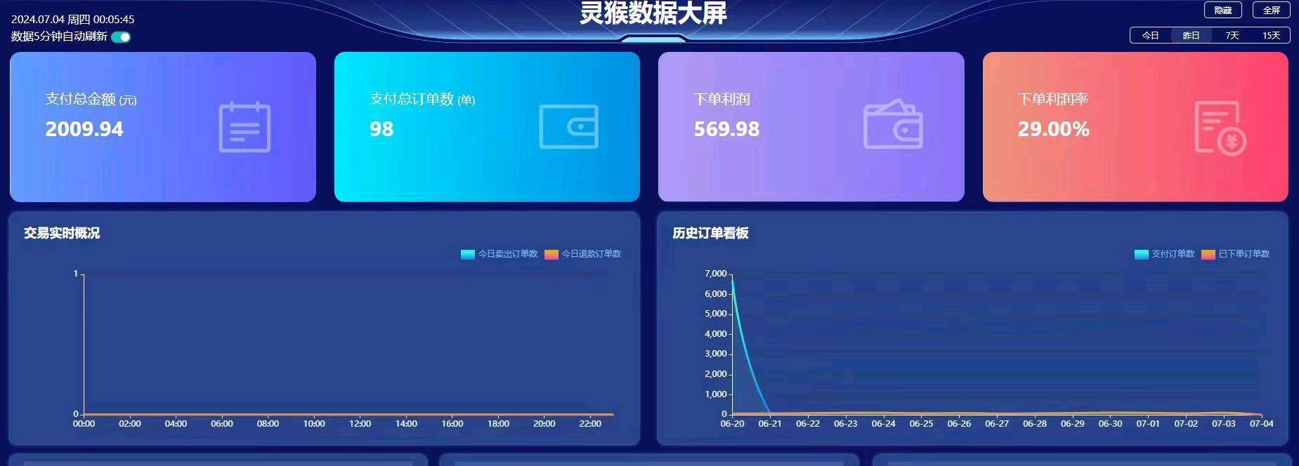 杨先生其他供需