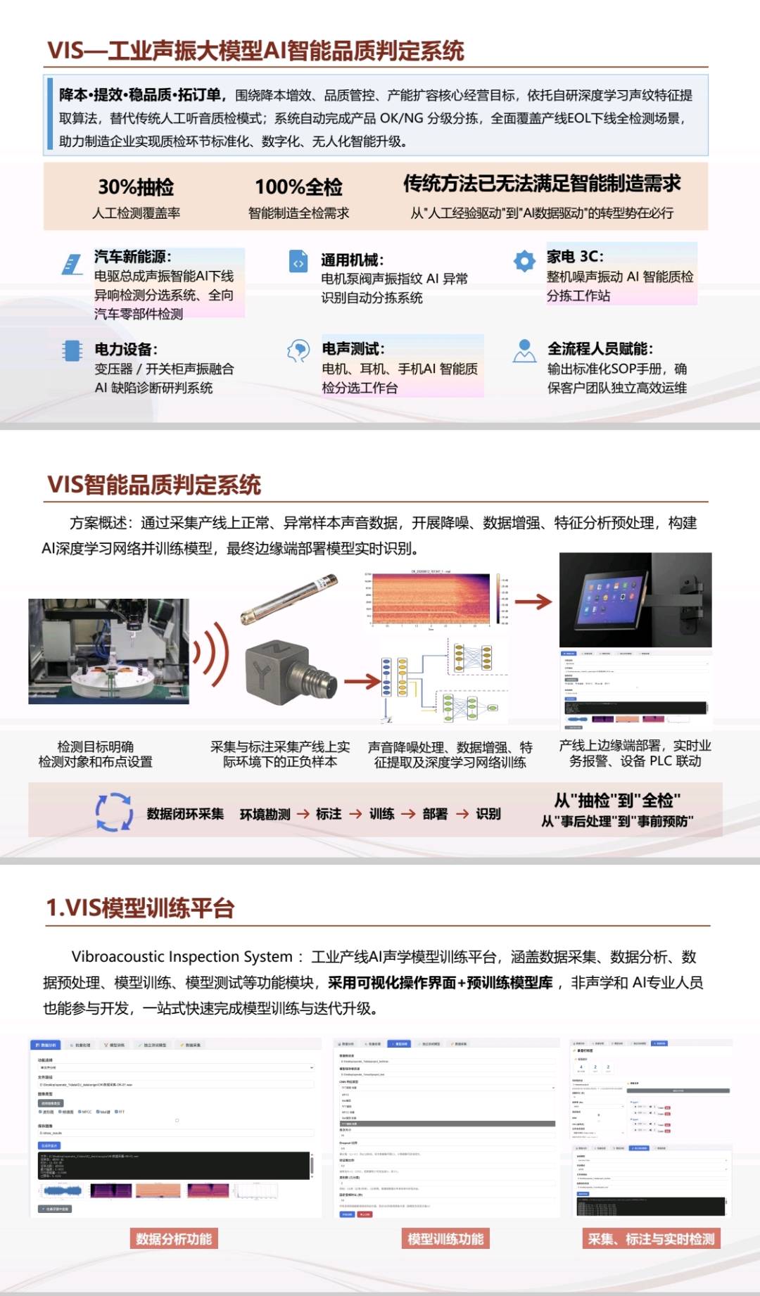 赖卿找合伙人