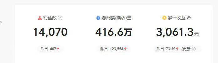 刘先生今日头条代运营，免费做