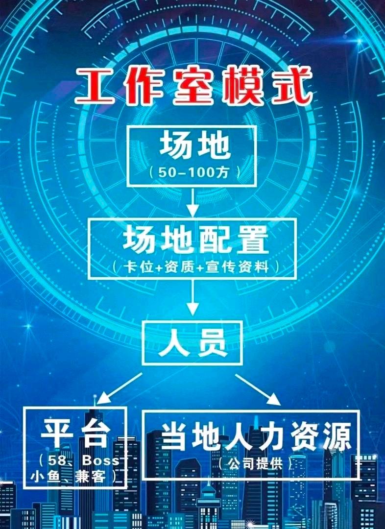 冯先生找合伙人