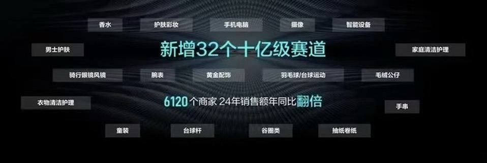詹磊其他供需得物APP开放了全品类入驻，招全品类的商家入驻，线上都可以对接