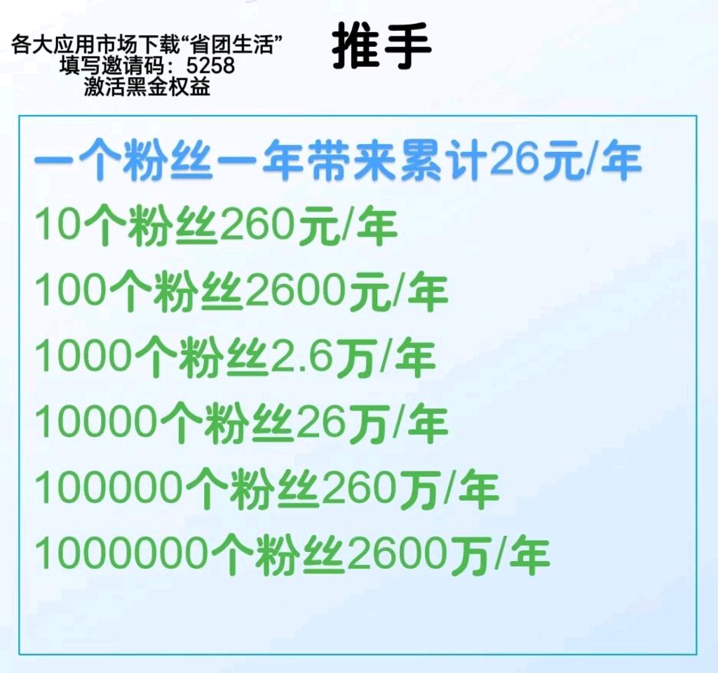 卢女士找合伙人省团  官方直招 零成本 高佣金 管道收益 全国可做