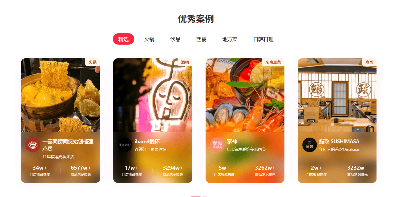 杨先生找合伙人