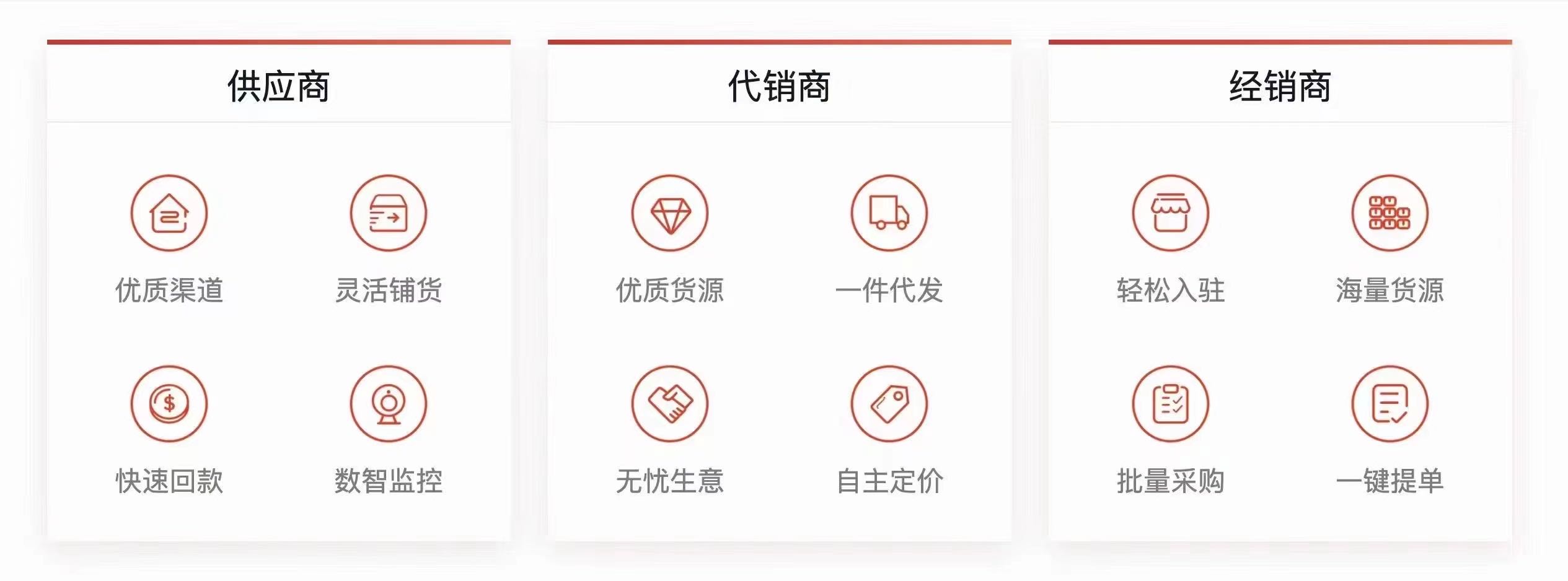 程先生销货渠道