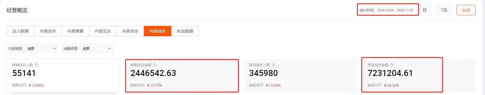 周女士销货渠道