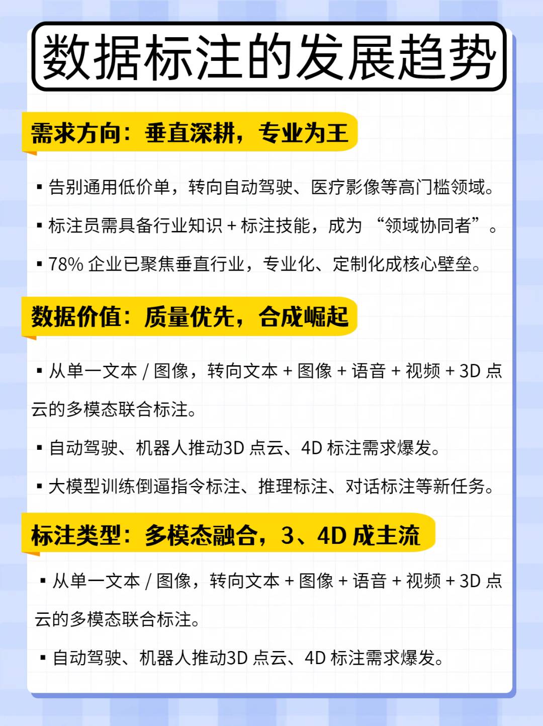 谢玉珠找合伙人Ai人工智能数据标注