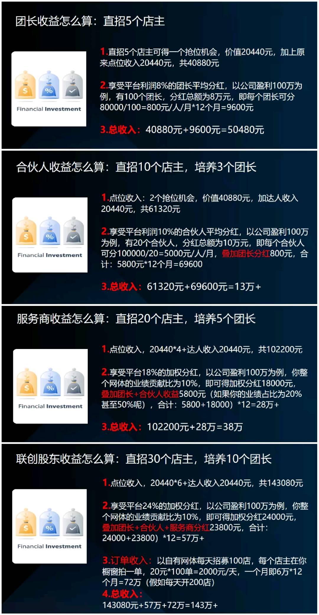 王女士其他供需