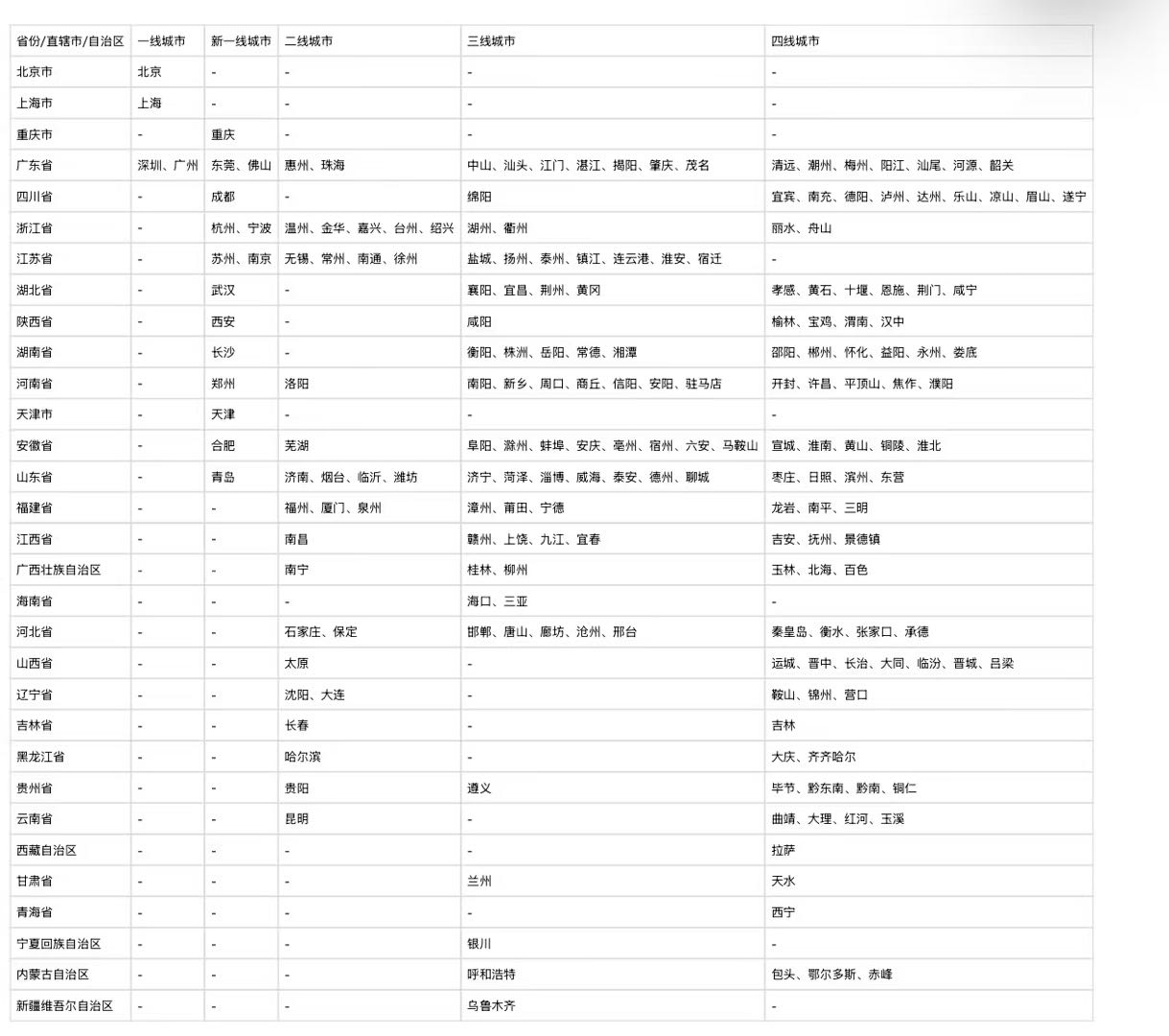 雷先生地推项目淘宝闪购注册版 单结240-320一家，几分钟一家，放单的不要来