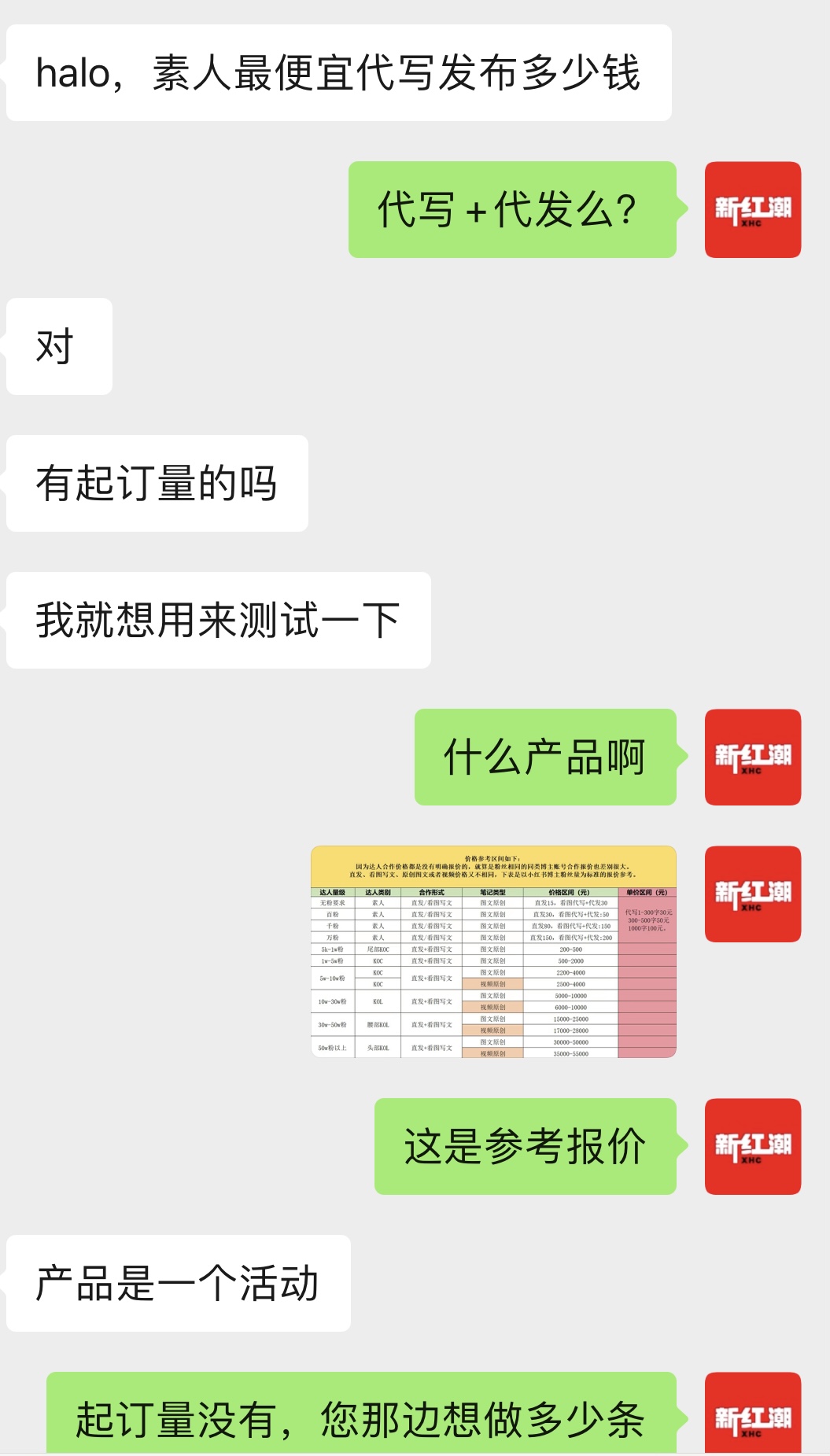 孙先生小红书做商业种草，代写、代发