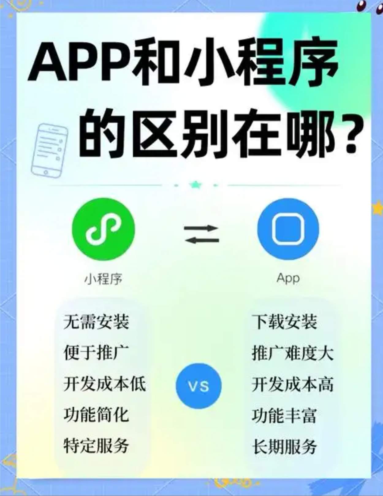 黄兰兰鸿蒙开发者激励计划元服务板块，单一开发者最高*