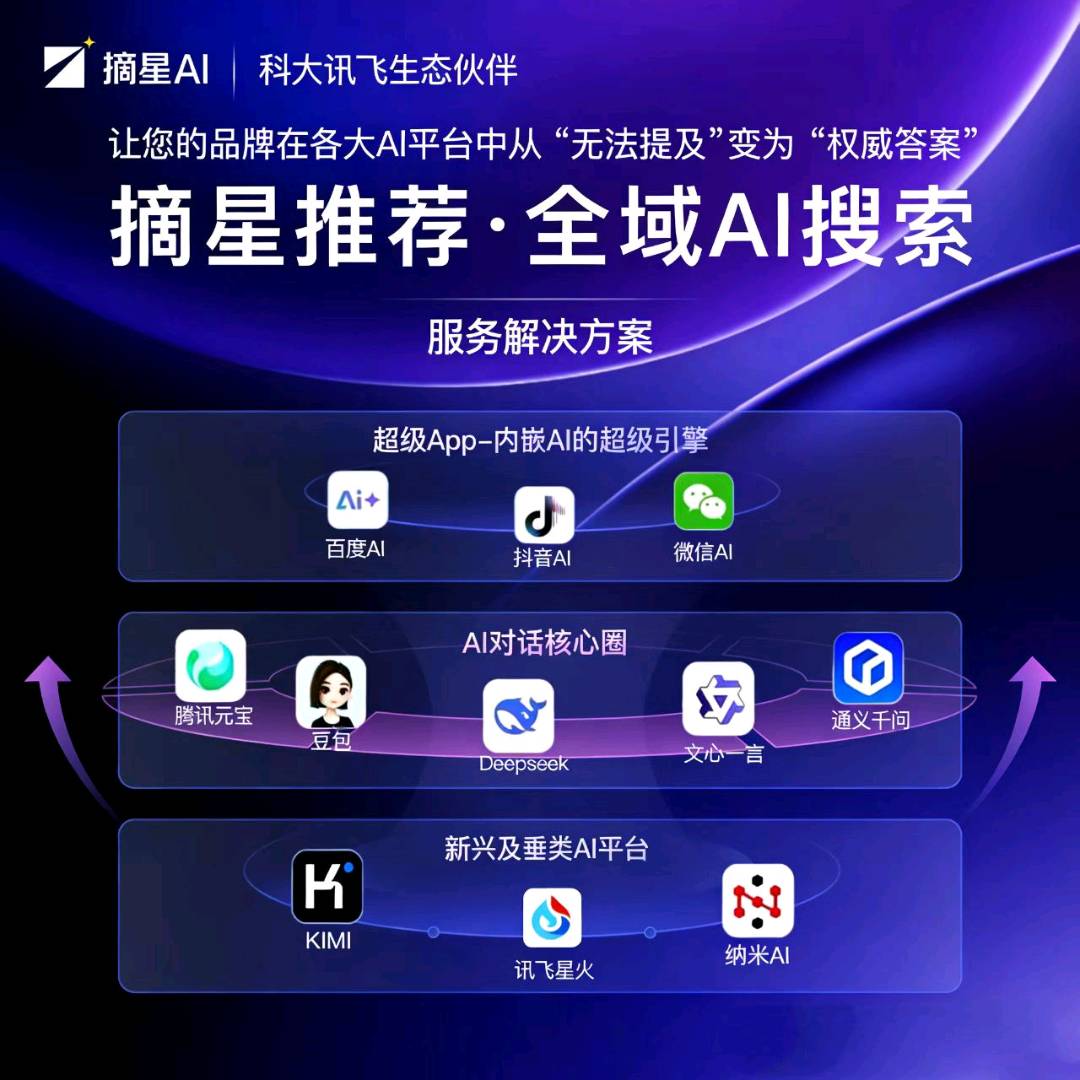 余浩其他供需本地生活企业获客项目，提供资源对接，单个*