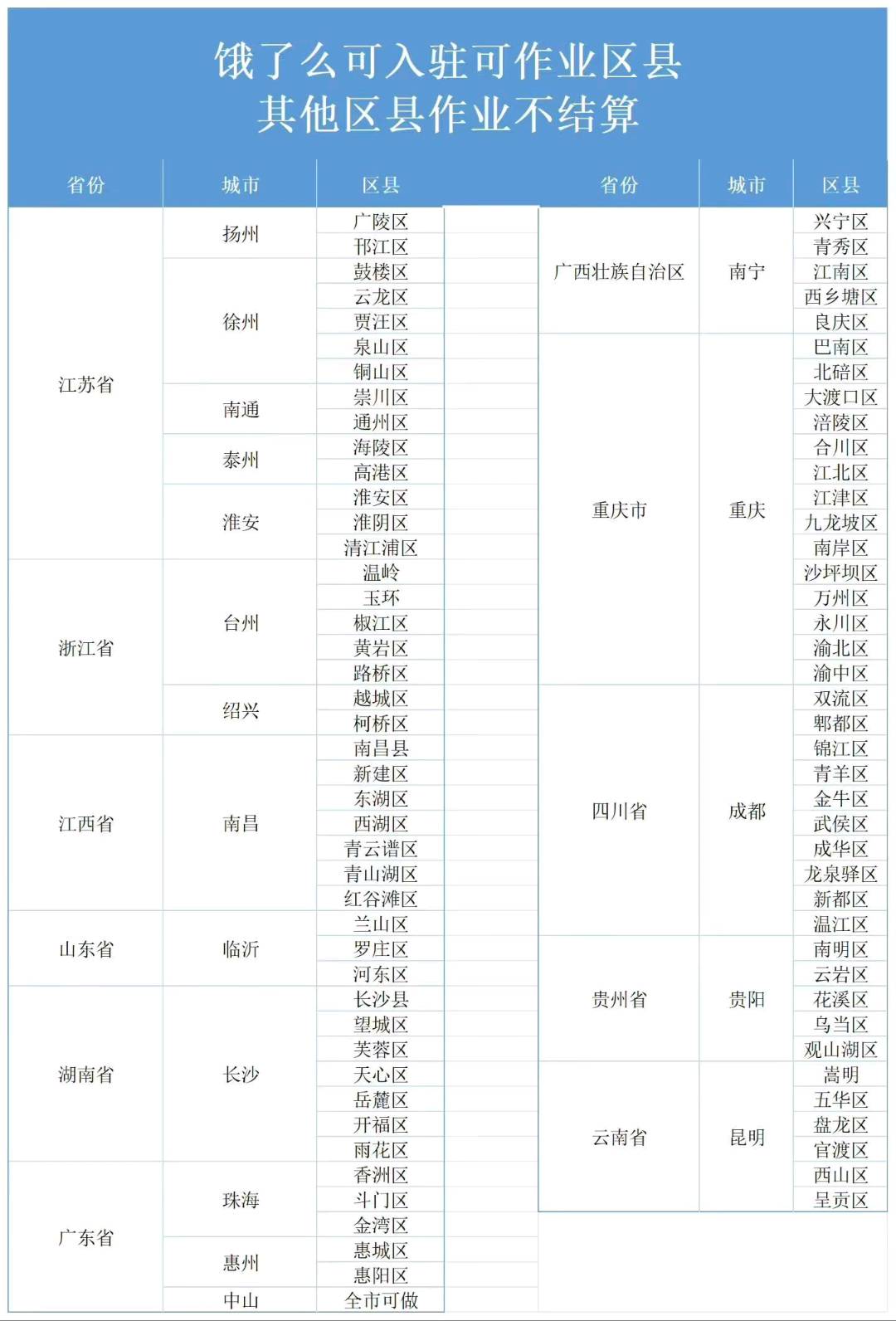 周先生地推项目淘宝闪购 饿了么 餐饮入驻