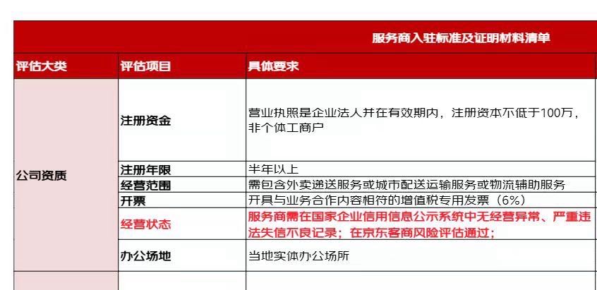 张先生办理京东直签外卖配送站点