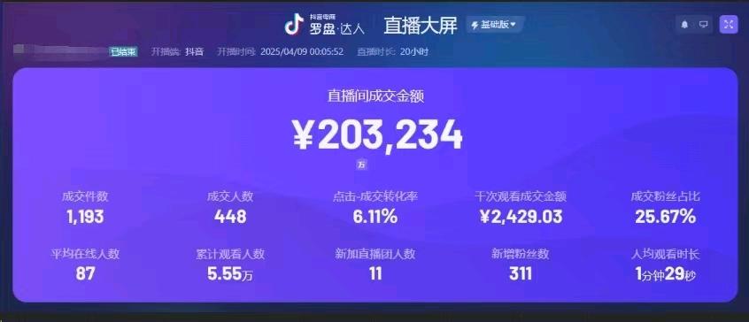 方先生找合伙人