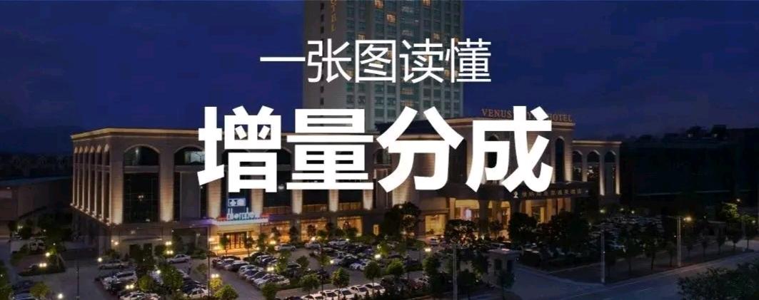 贺昌明找合伙人免费推广，按效果付费，不成功不收费