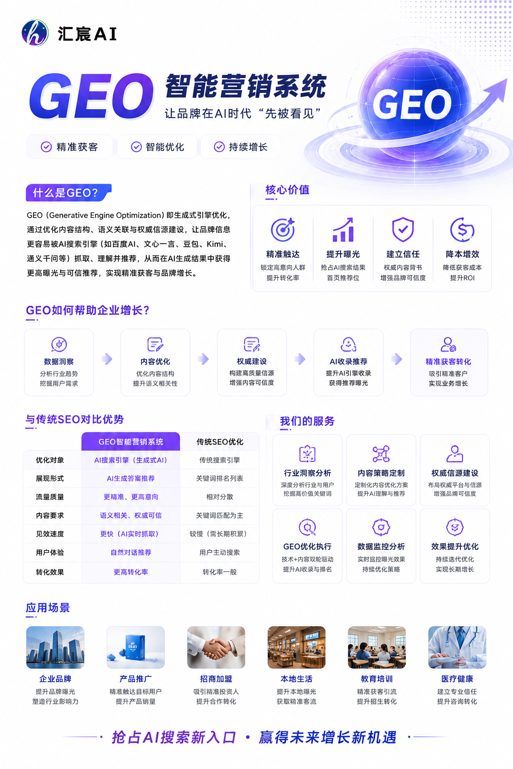 罗荣红找合伙人GEO优化招代理，一单10000+，总部全流程陪跑