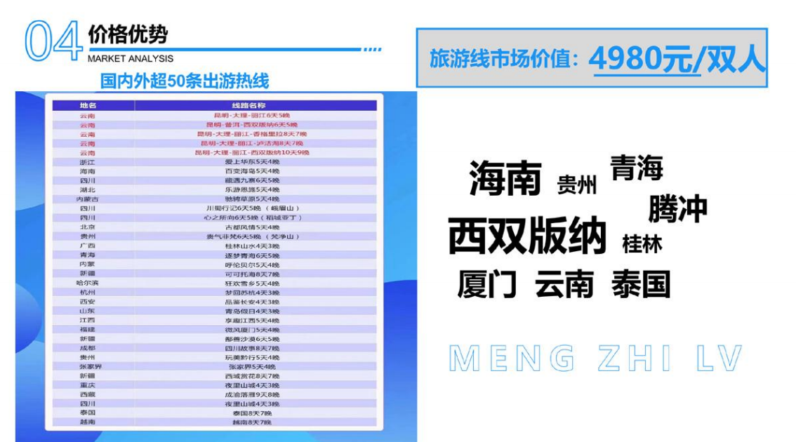 刘先生找合伙人寻找旅游卡项目合伙人，全国50+线路免费旅游，无任何门槛费用！