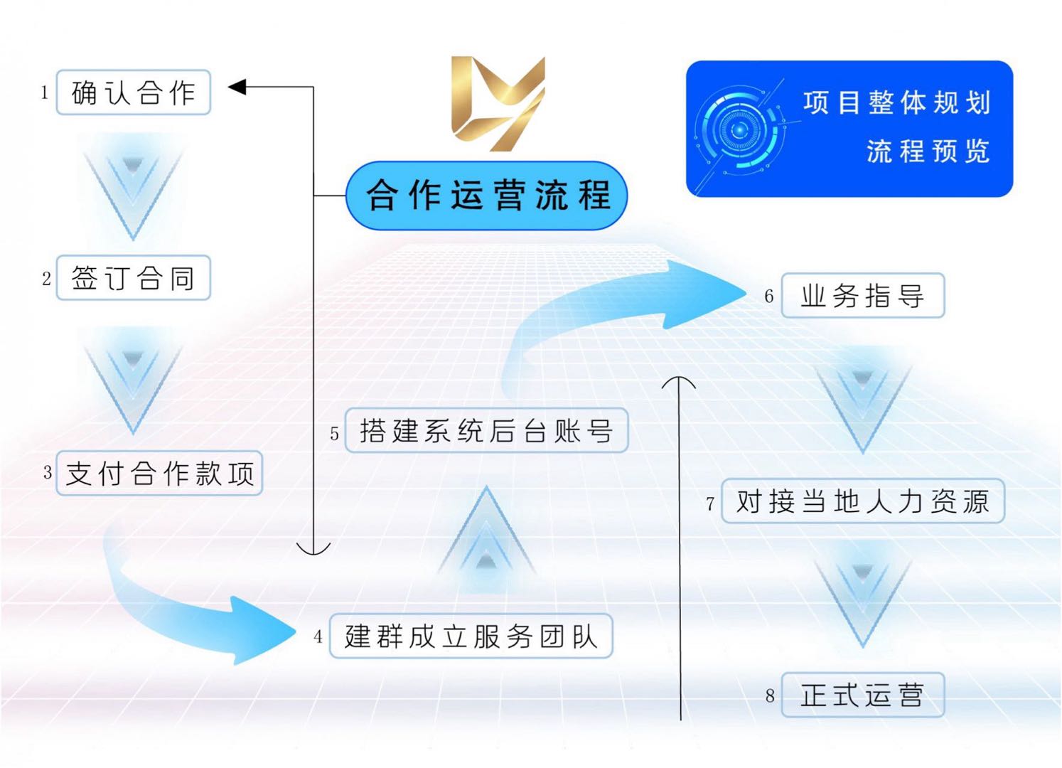 袁先生找合伙人