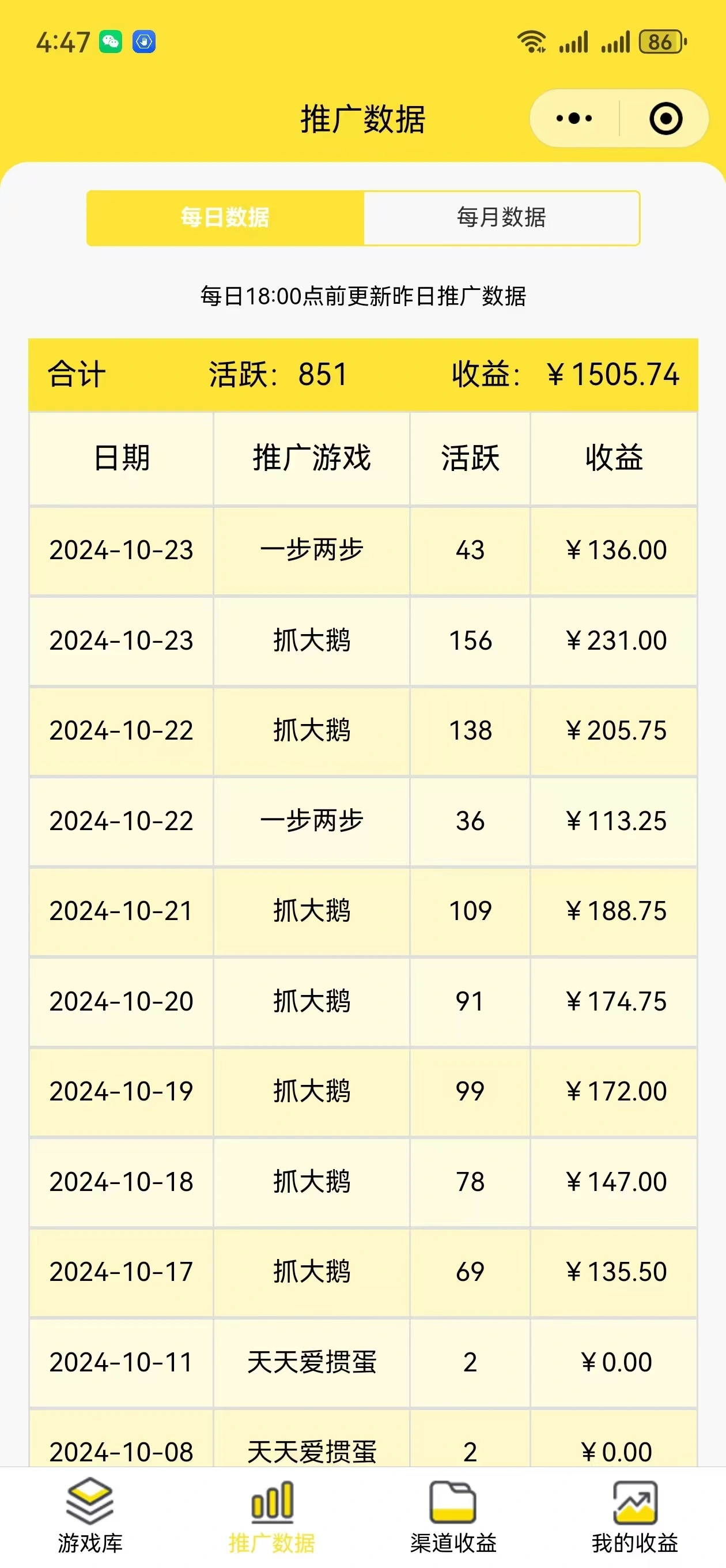 盛先生其他供需百亿级市场,微信小程序游戏代理渠道,需要的可以来免费对接