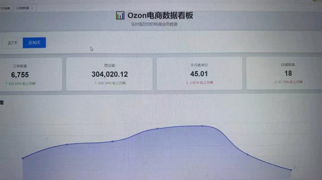 丰先生找合伙人跨境电商