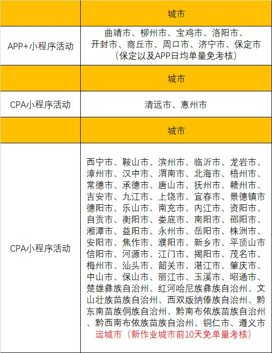 李先生地推项目高德打车乘客推广76城,寻一线推广