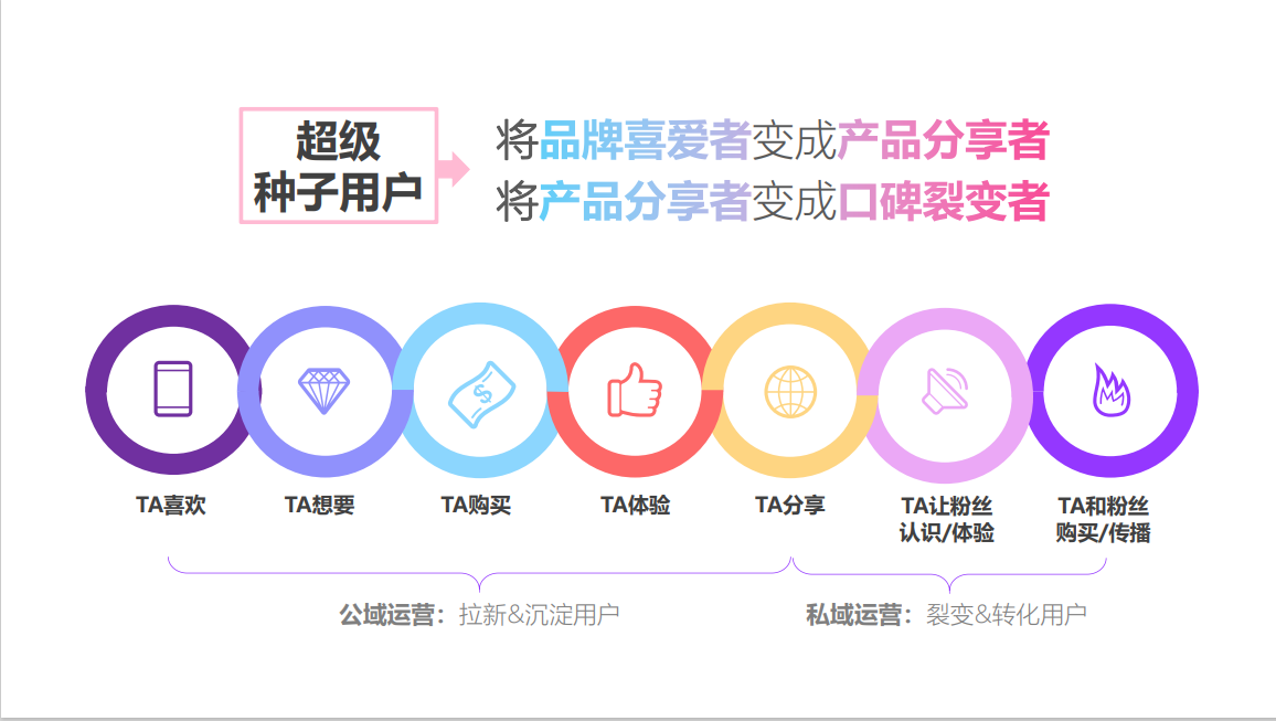 魏先生销货渠道一站式私域社群保量卖货渠道