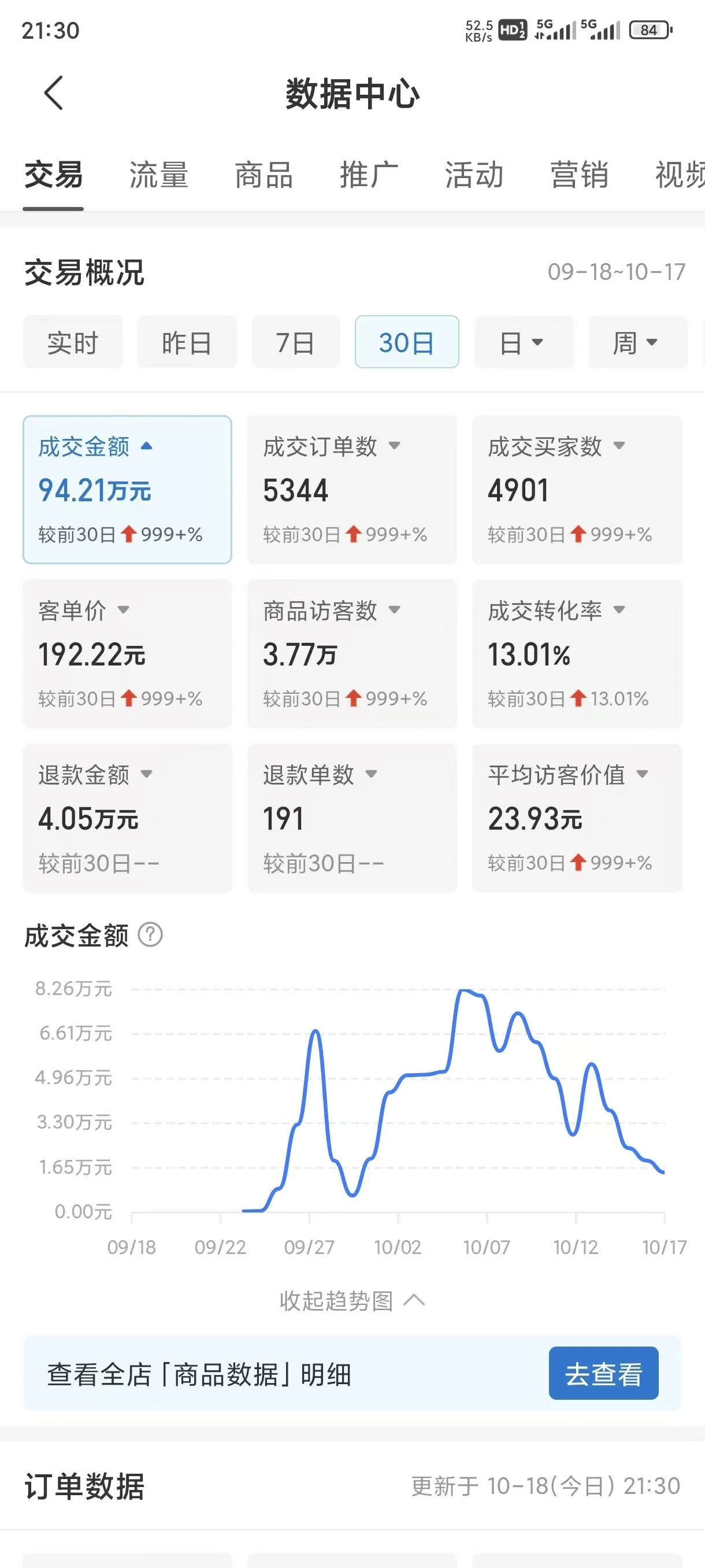 张涛找合伙人
