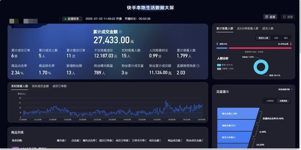 王先生找合伙人快手无人直播24h自动变现，操作简单，稳定盈利，1v1陪跑小白可带！