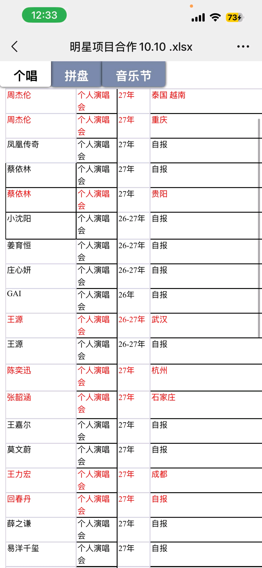 刘萧乙方信息明星演唱会居间人,有各大明星资源,寻找主办方,茶水丰厚