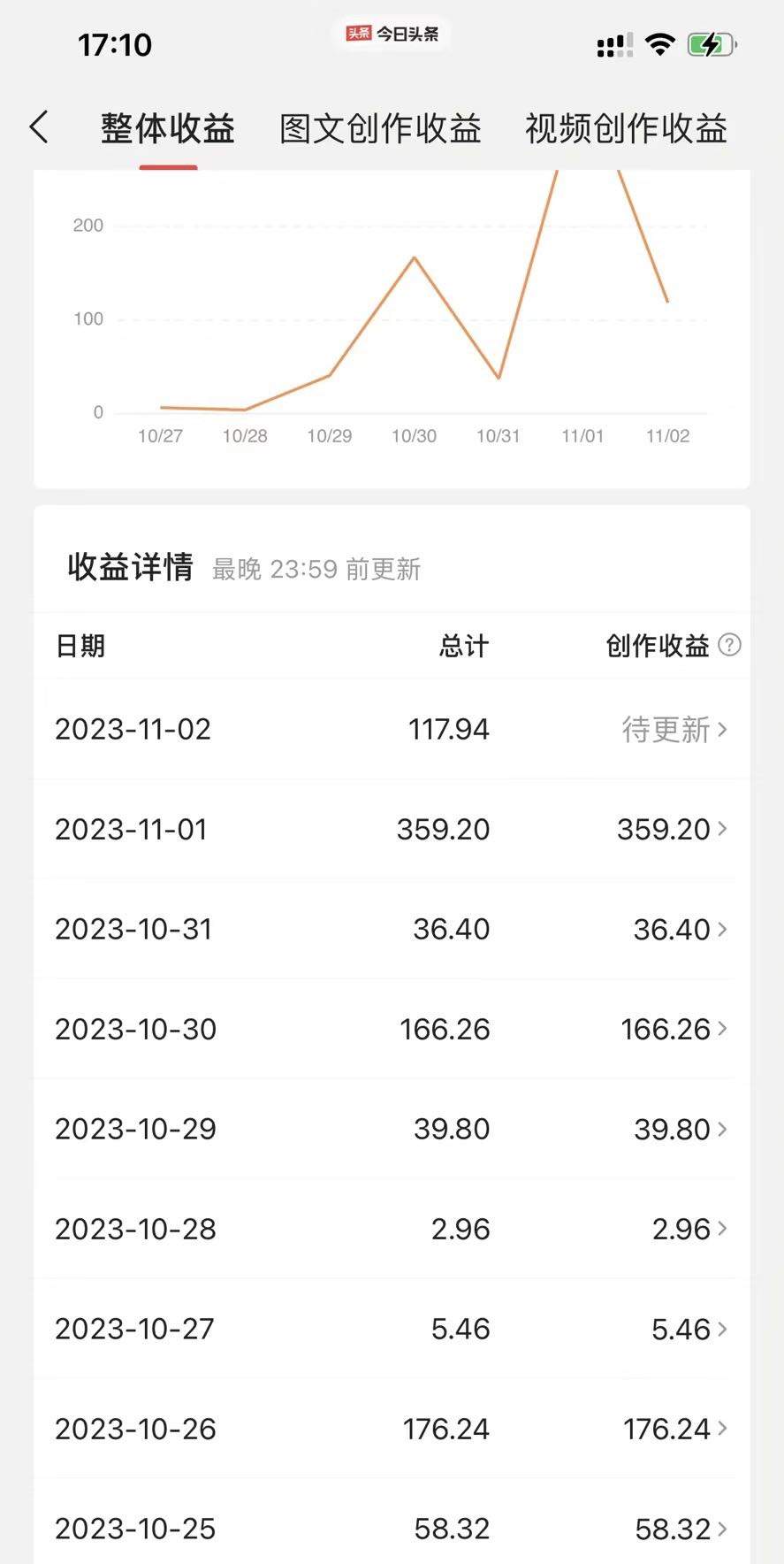 杨先生其他供需