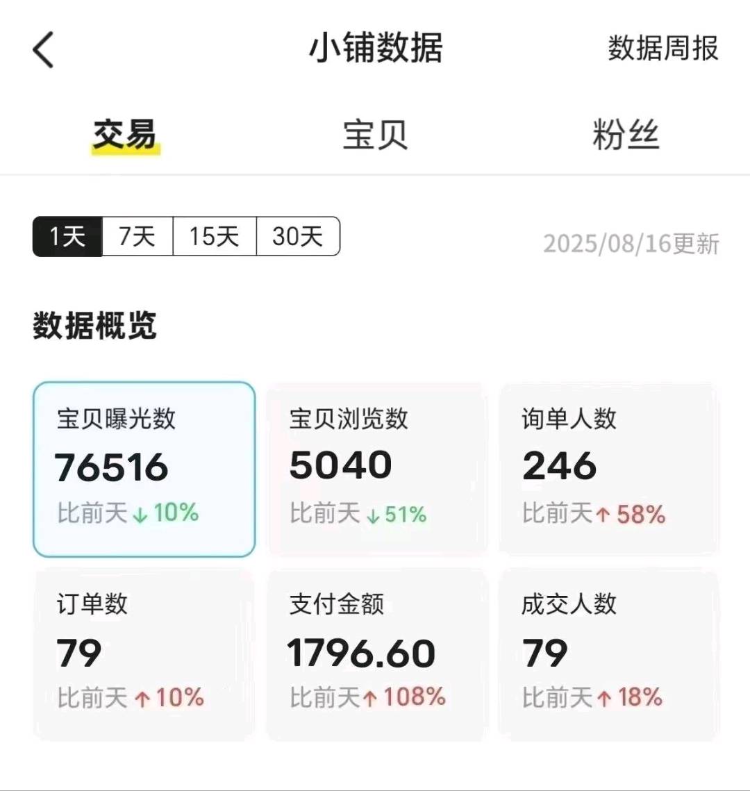 赵宪光其他供需闲鱼每日破百单项目