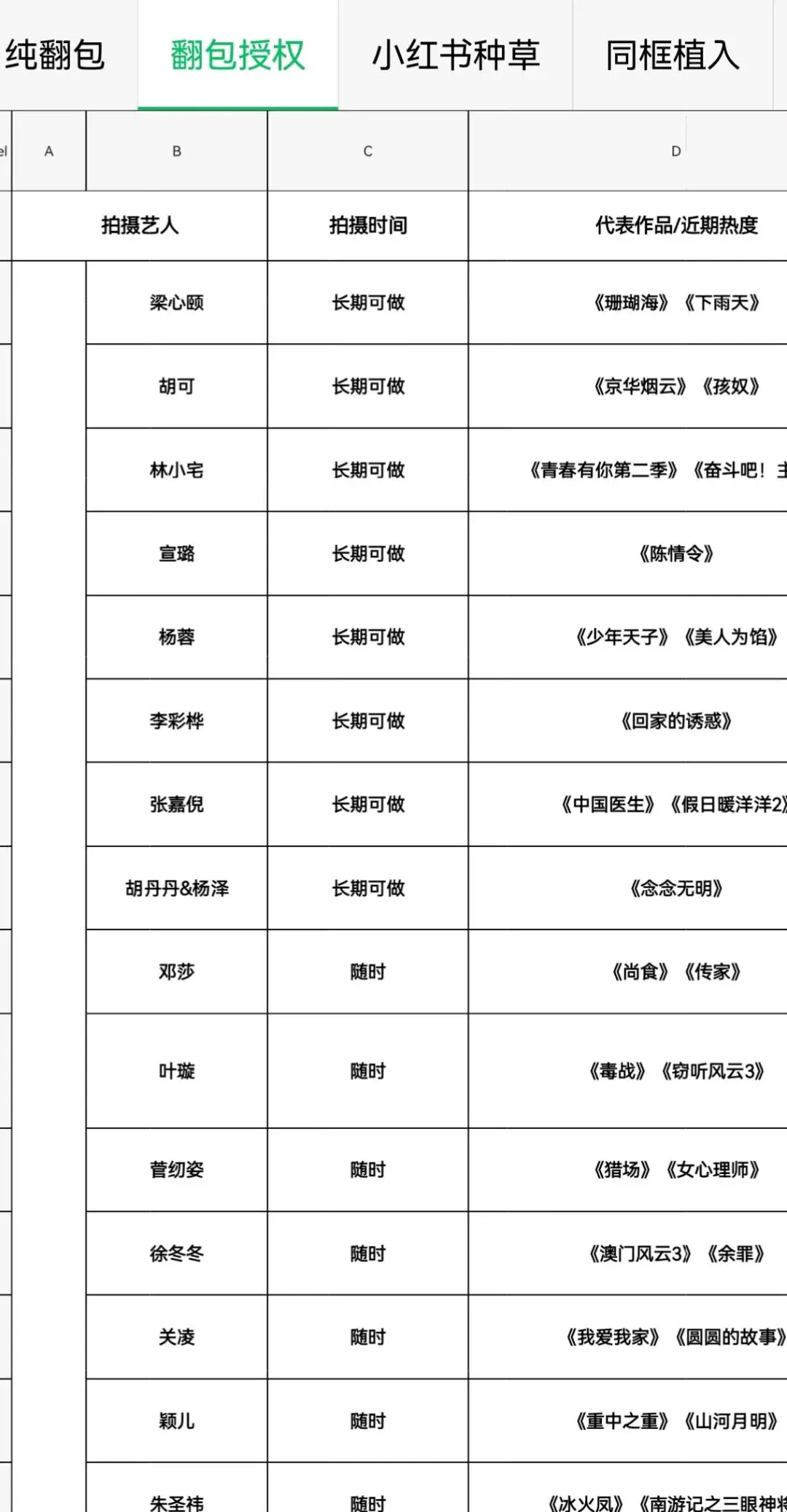 孙先生销货渠道