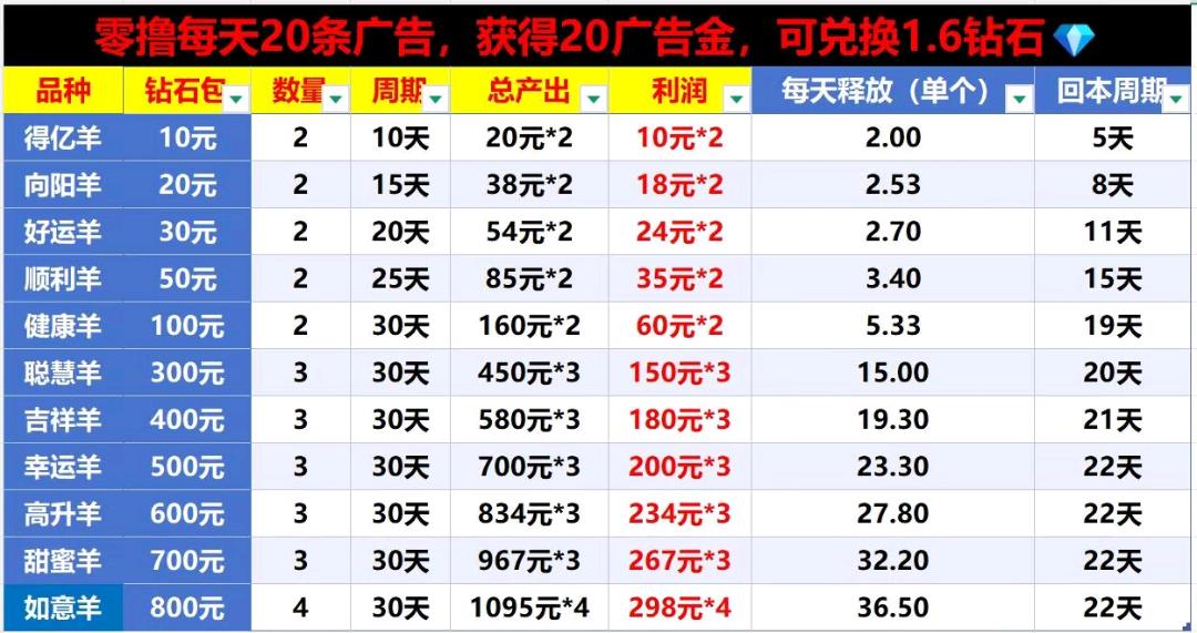 曹先生其他供需玩游戏 不需要任何费用项目提现秒到账