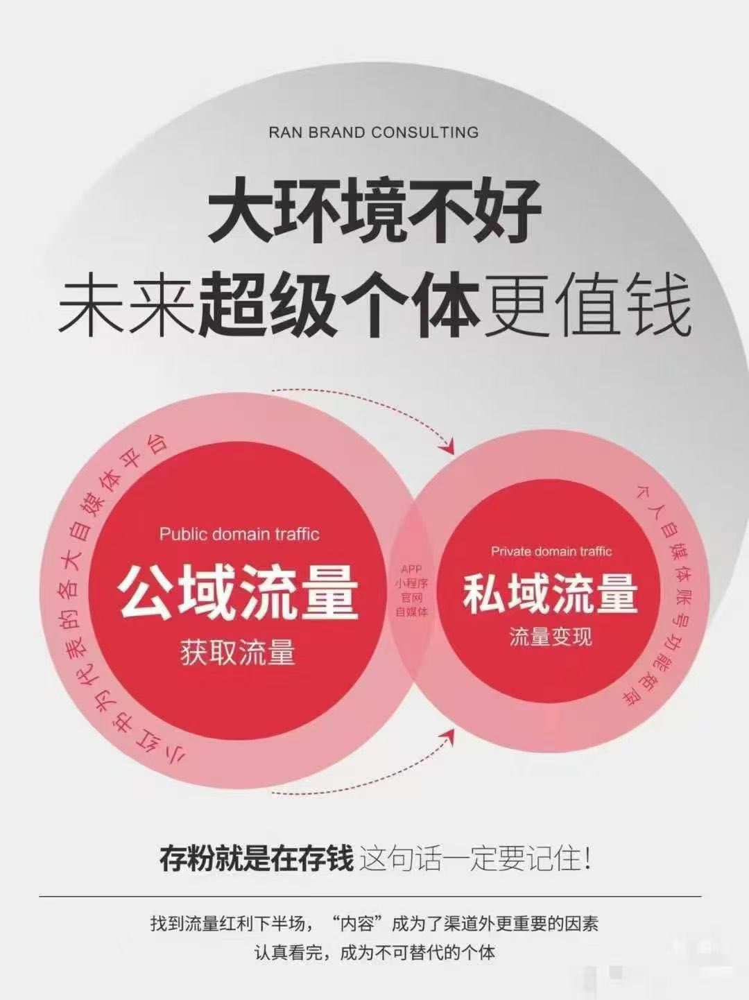 张凯林找合伙人