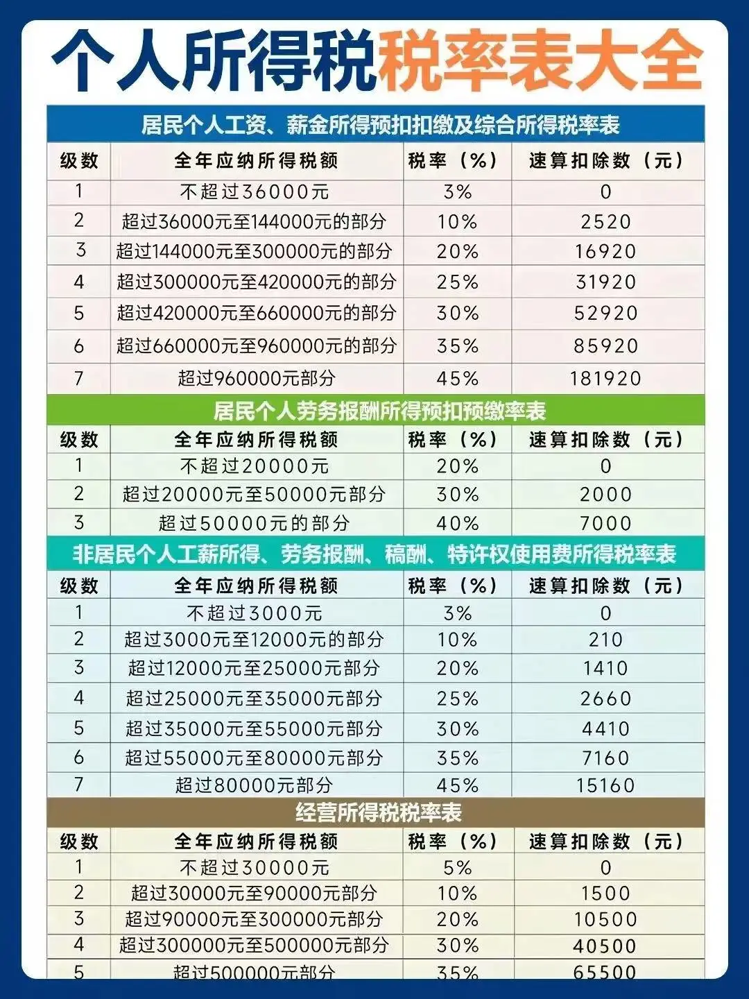 孙先生其他供需颐格个人所得税退税招募合伙人