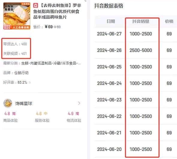 张先生找合伙人提供短视频推广资源，签约博主上万，有想进团队的可来，有优质货源也可联