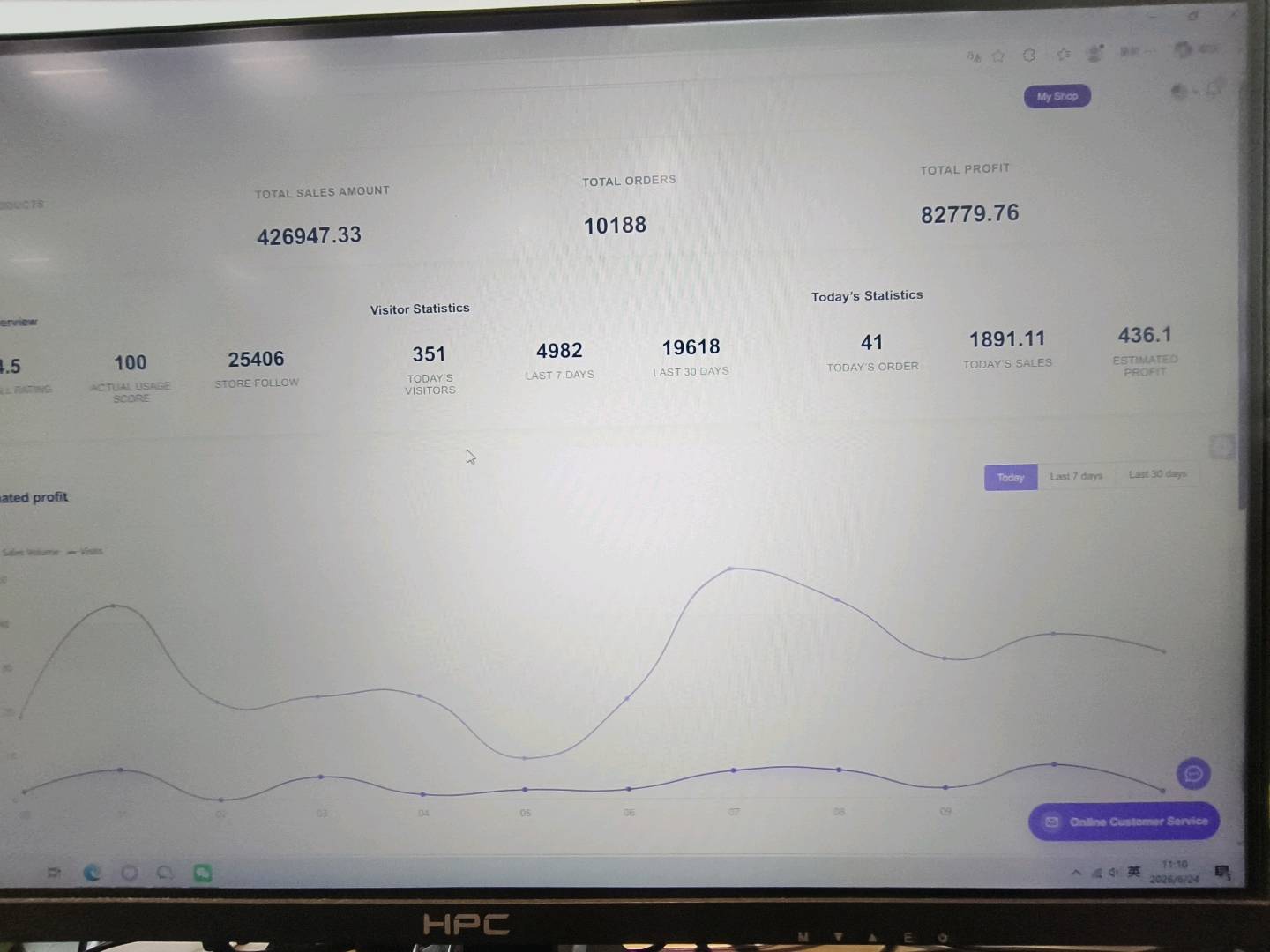 王梁找合伙人零费用加盟，跨境电商合伙人，货品一件代发不囤货，新手小白可做，利润可观