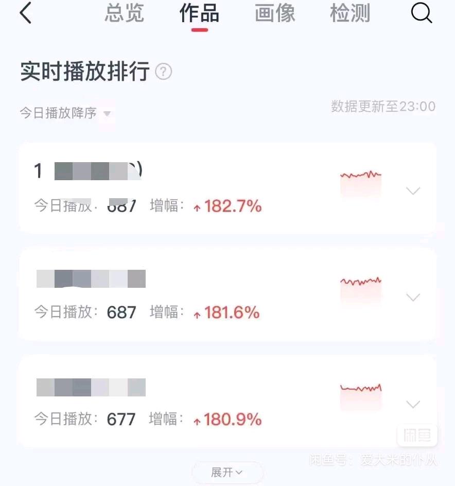 李俊其他供需网易音乐人