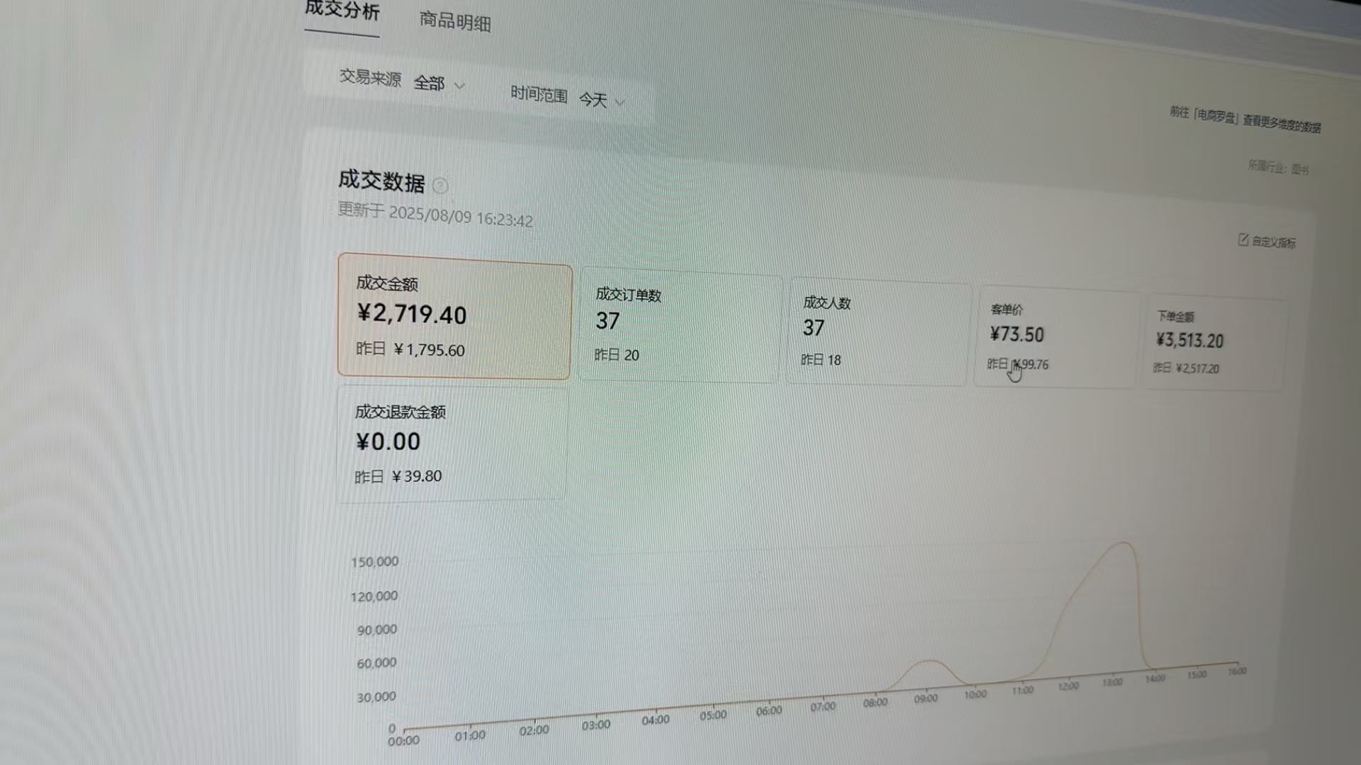 杨先生找合伙人